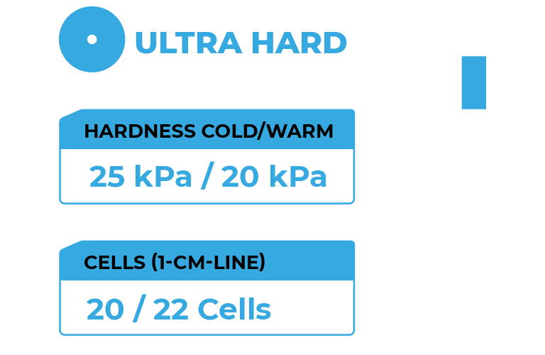 Zvizzer - Pre Cut Trapez Thermo Pad - blau