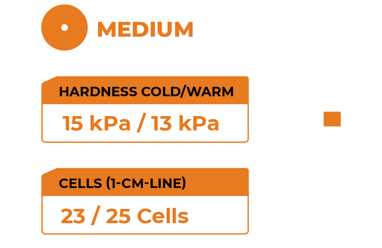 Zvizzer - Medium Cut Trapez Thermo Pad - orange