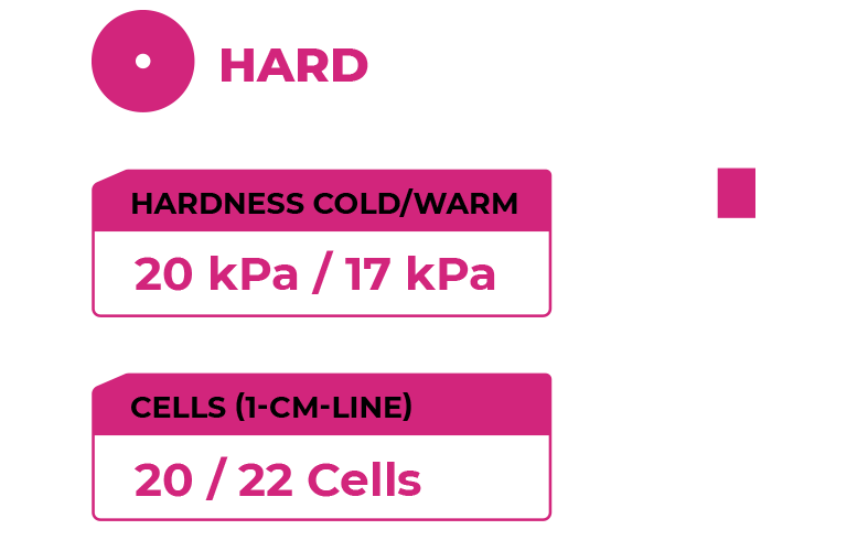 Zvizzer - Heavy Cut Trapez Thermo Pad - rot