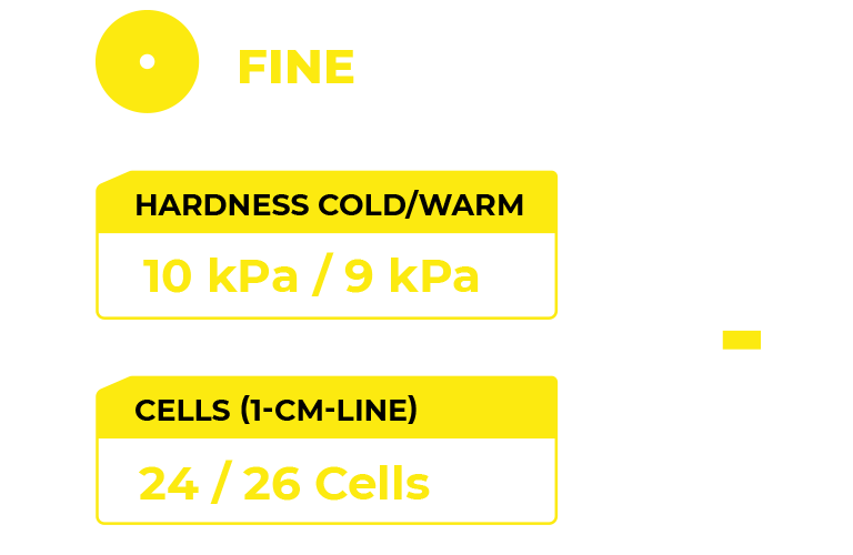 Zvizzer - Fine Cut Trapez Thermo Pad - gelb